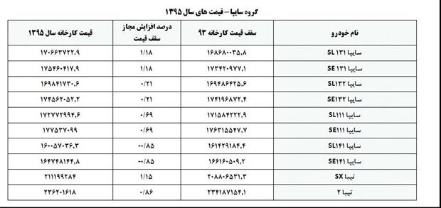 لیست جدید قیمت انواع خودرو ابلاغ شد